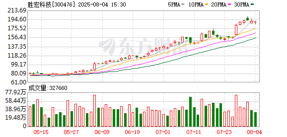 配资查询网 “A+H”股热潮延续！7月份22家A股上市公司披露赴港IPO进展 1600亿PCB龙头在列