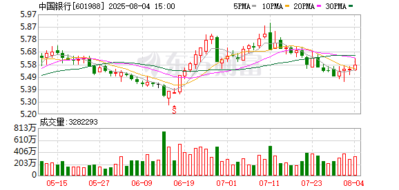 网上实盘合法配资平台公布 国有大行罕见宣布！信用卡逾期诉讼类费用将计入涉诉信用卡账单中
