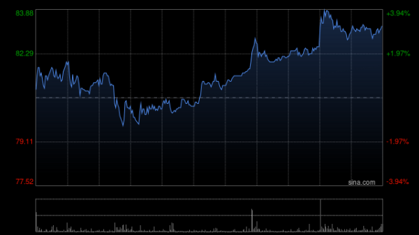 网上实盘合法配资平台公布 心动公司因购股权获行使而发行普通股合计2.37万股